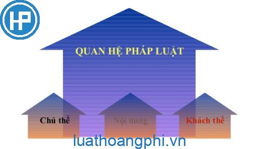 Quan hệ pháp luật là gì? Yếu tố cấu thành quan hệ pháp luật?