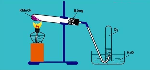 Điều chế Oxi trong phòng thí nghiệm