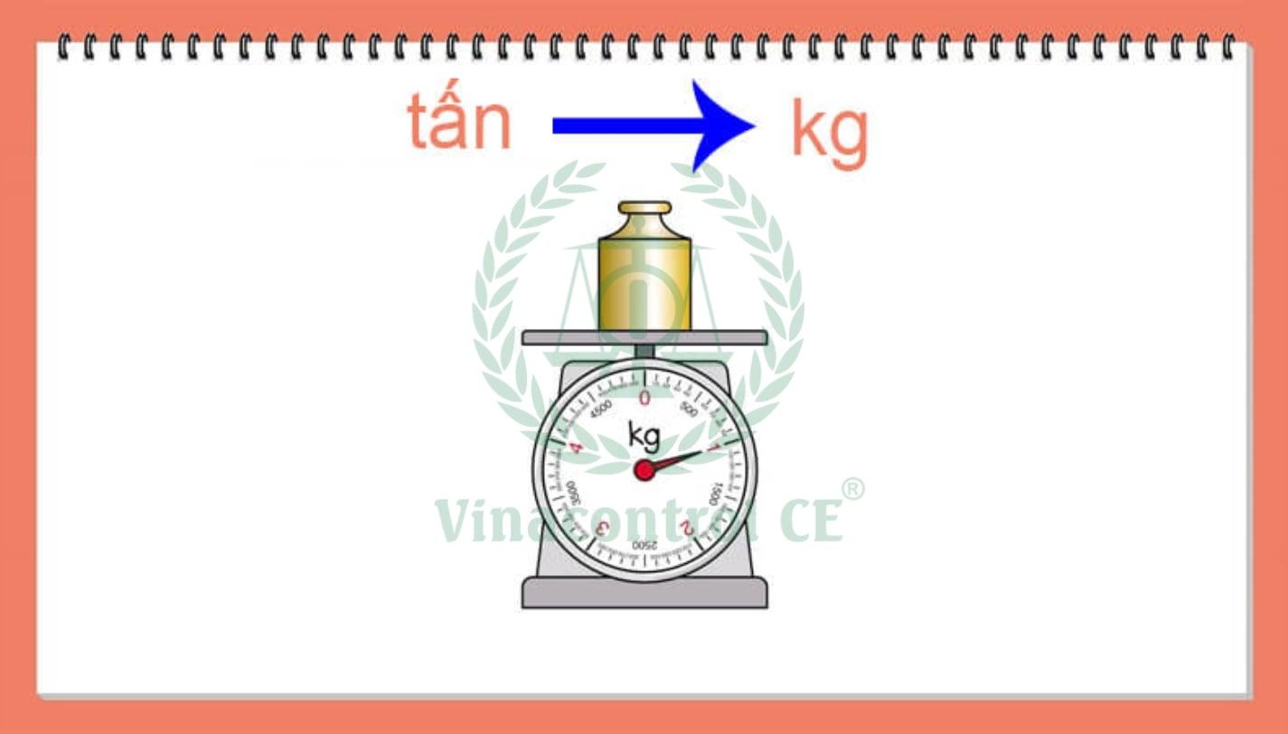 Bảng đơn vị đo khối lượng chi tiết và cách đổi đơn giản