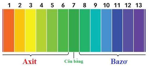 [Lời giải] Dung dịch làm quỳ tím chuyển sang màu xanh là? Lý thuyết quỳ tím [Hóa 12]