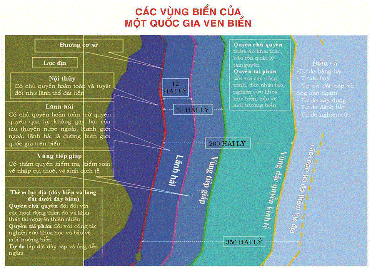 Biên giới quốc gia trên biển là gì? [Cập nhập 2024]