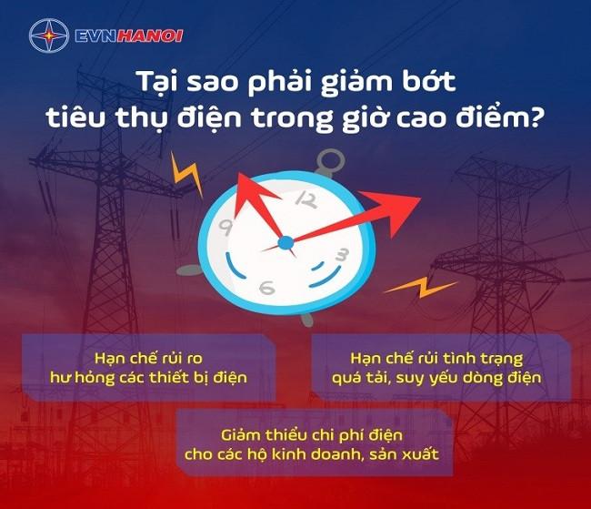 Vì sao phải hạn chế tiêu thụ điện năng vào giờ cao điểm?