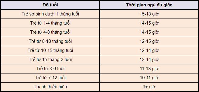 Giờ đi ngủ lý tưởng cho trẻ em theo độ tuổi và thời gian thức giấc của bé