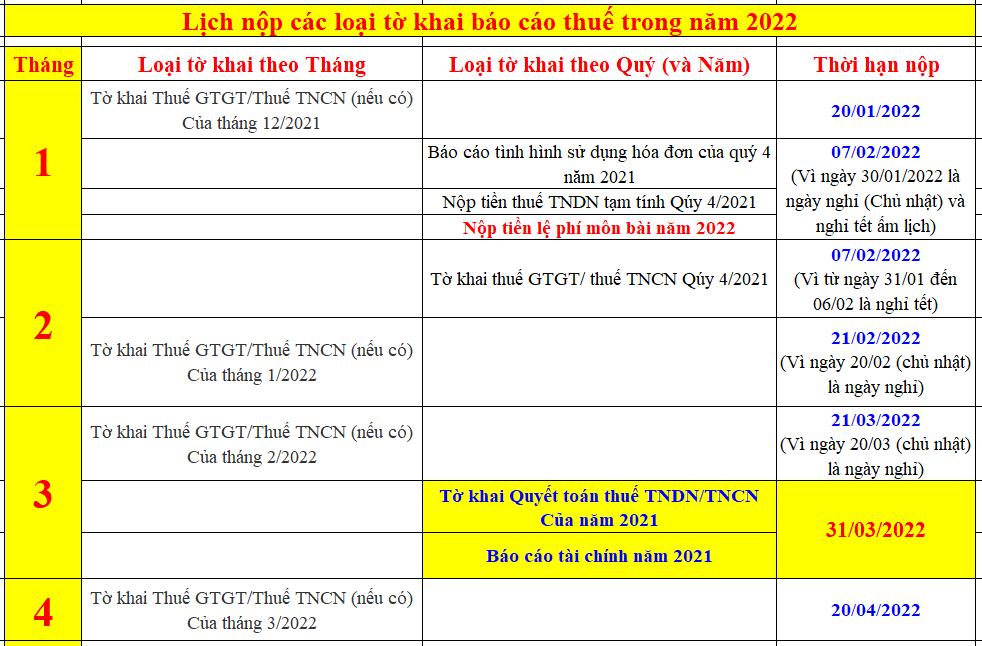 Lịch nộp các loại tờ khai thuế GTGT – TNDN – TNCN năm 2022