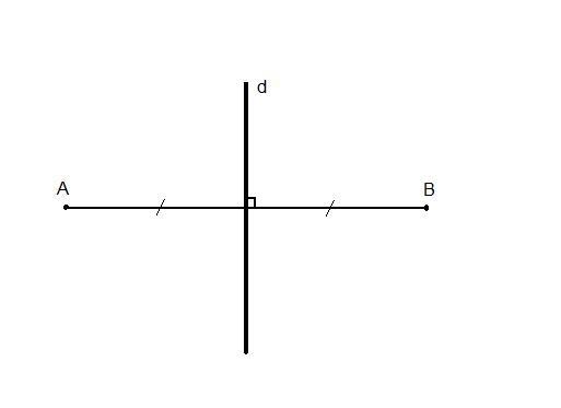 Đối xứng trục là gì? Hình thang cân có mấy trục đối xứng?