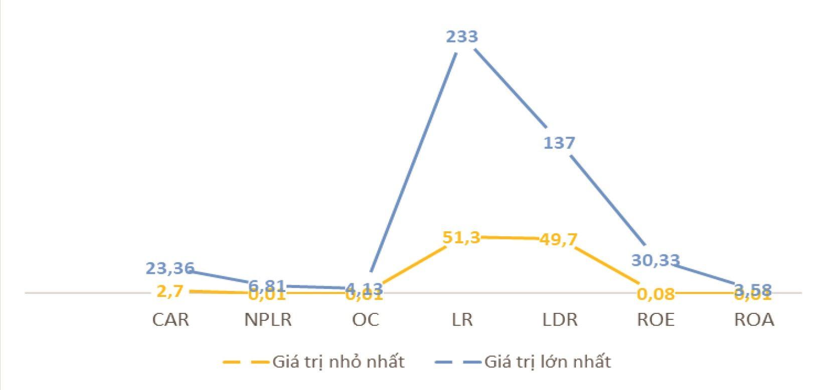 Đánh giá tình hình hoạt động của các ngân hàng thương mại Việt Nam trong 5 năm qua và gợi ý giải pháp trong thời gian tới