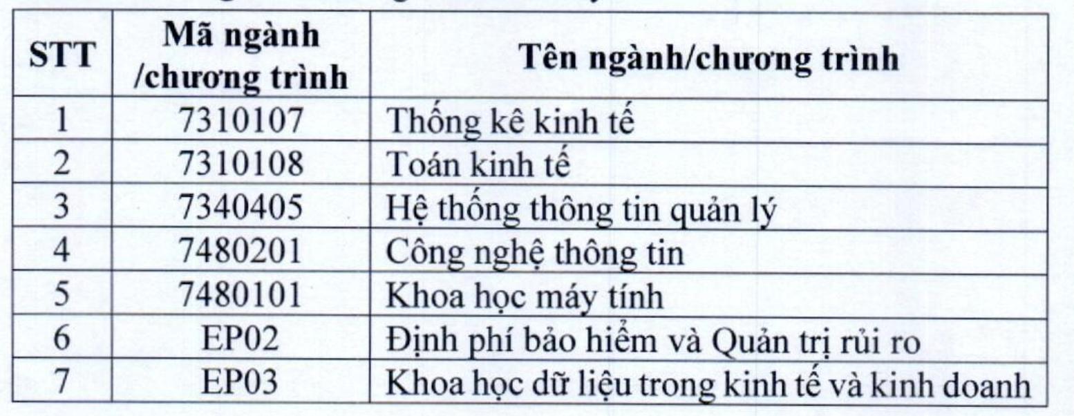 Học phí Trường Đại học Kinh tế Quốc dân năm 2023