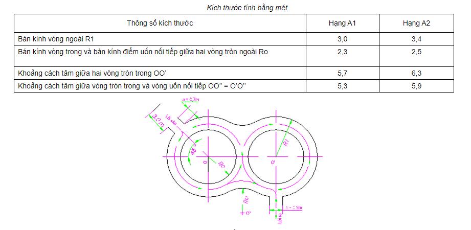 Kích Thước Vòng Số 8 A1 Thi Bằng Lái Xe Máy 2022