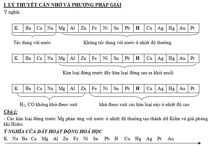 Kim loại tác dụng với dung dịch muối