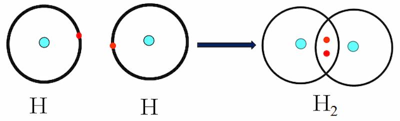 Liên kết cộng hóa trị là gì? Lý thuyết và thực hành theo SGK Hóa học 10