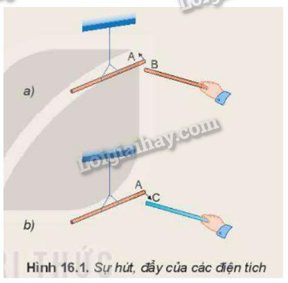 Lý thuyết Lực tương tác giữa các điện tích - Vật Lí 11 Kết nối tri thức