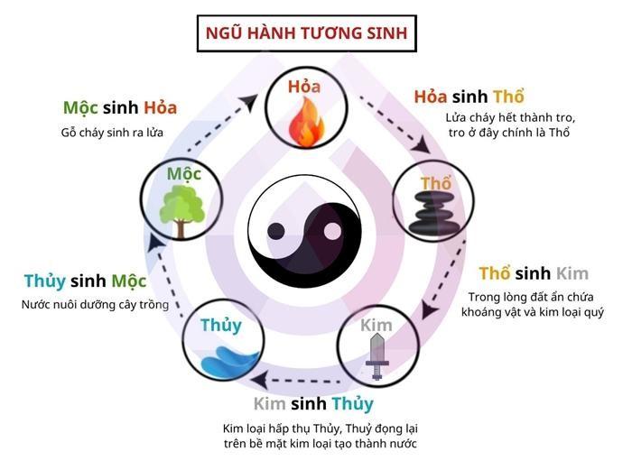 Mệnh Kim với mệnh Mộc có hợp nhau không? Bật mí đáp án chi tiết cho vợ chồng mệnh Kim, Mộc