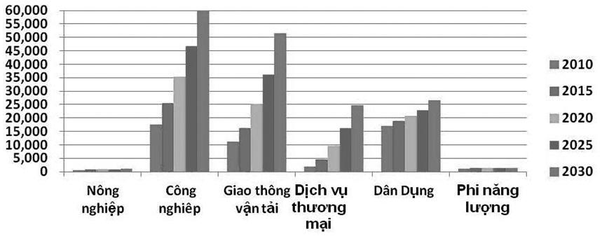 Phân tích mối quan hệ giữa môi trường và phát triển kinh tế ở Việt Nam