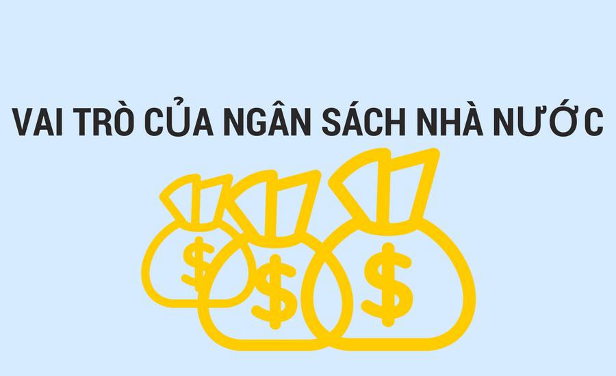 Khái niệm, đặc điểm và vai trò của ngân sách nhà nước