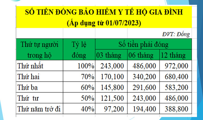 Hướng dẫn thủ tục mua bảo hiểm y tế tự nguyện năm 2023