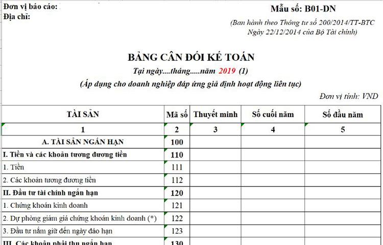 Bảng cân đối kế toán là gì? Nội dung bảng cân đối kế toán