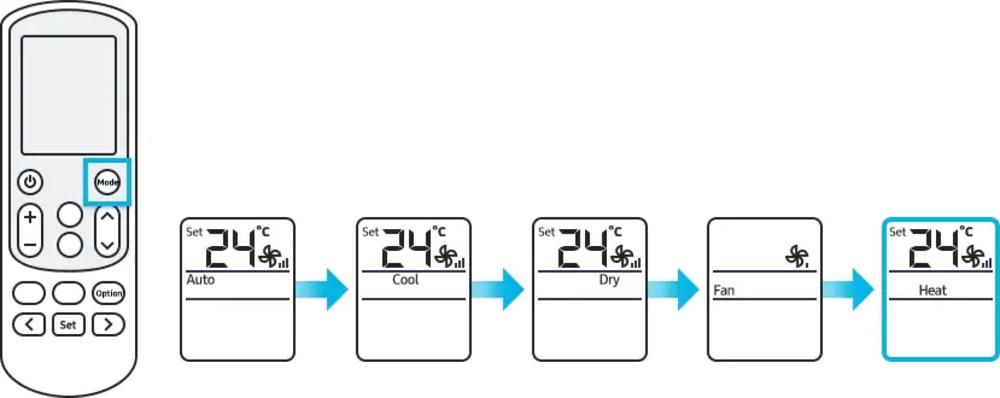 Khi ngủ nên bật điều hoà ở chế độ nào? 5 trường hợp đặc biệt!