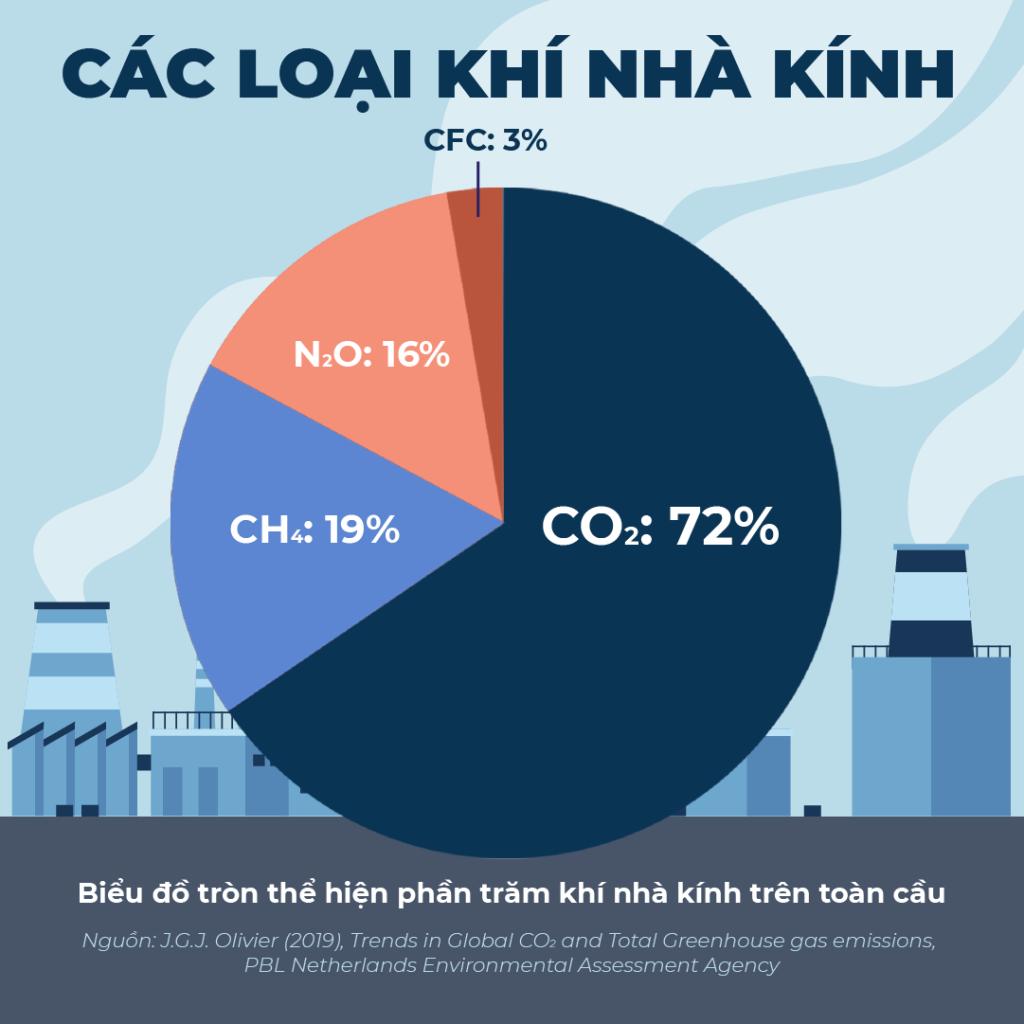 Hiệu ứng nhà kính là gì? Nguyên nhân, hậu quả và cách khắc phục