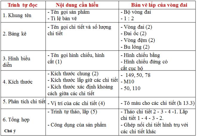 Bản vẽ lắp