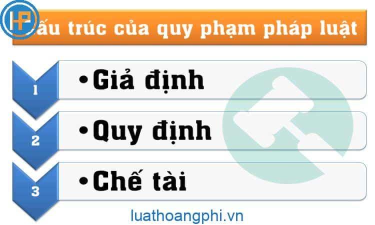 Ví dụ về tính quy phạm phổ biến của pháp luật