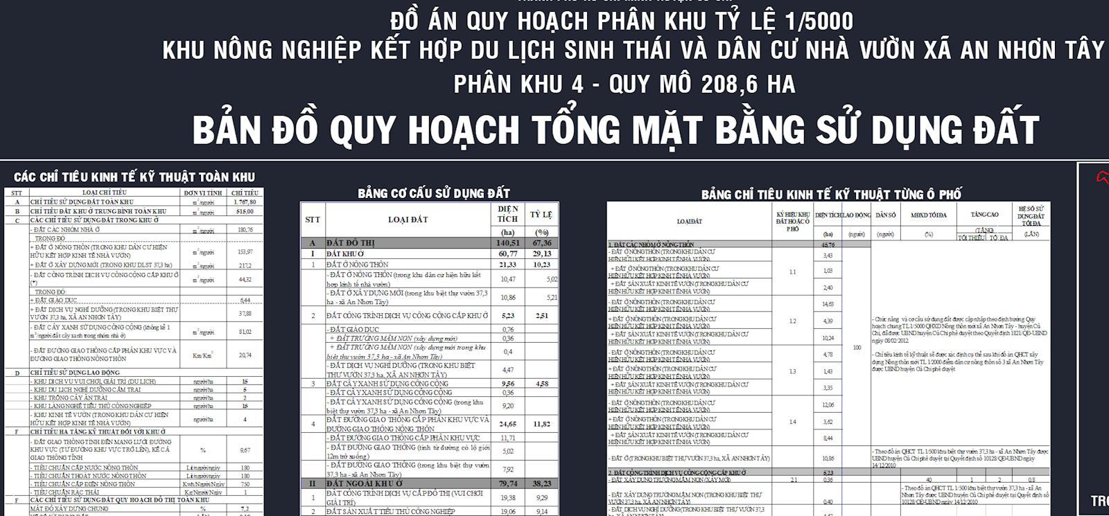 Quy hoạch đất ở nông thôn là gì ?