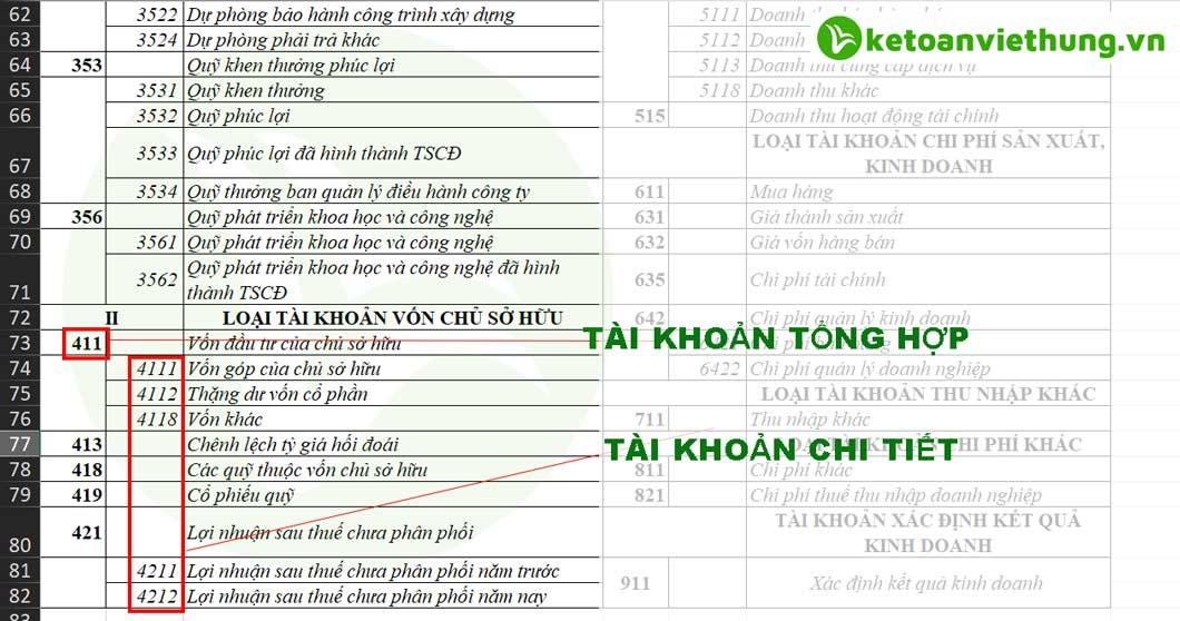 Sổ chi tiết các tài khoản bao gồm những tài khoản nào?