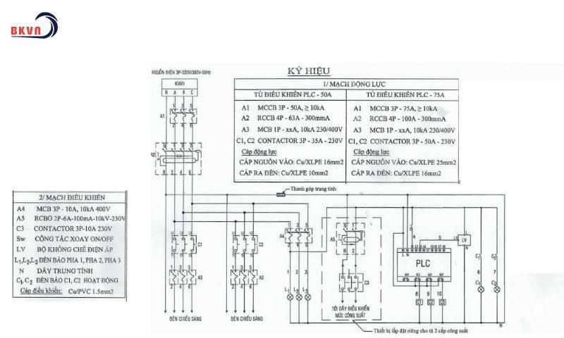 Sơ đồ nguyên lý tủ điện – Hướng dẫn cách đọc