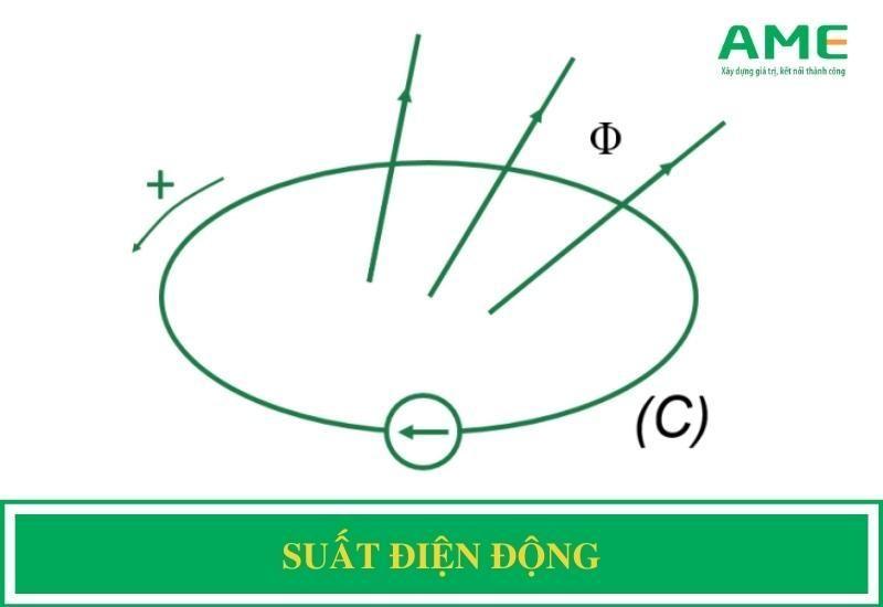 Suất điện động là gì? Ứng dụng quan trọng của suất điện động