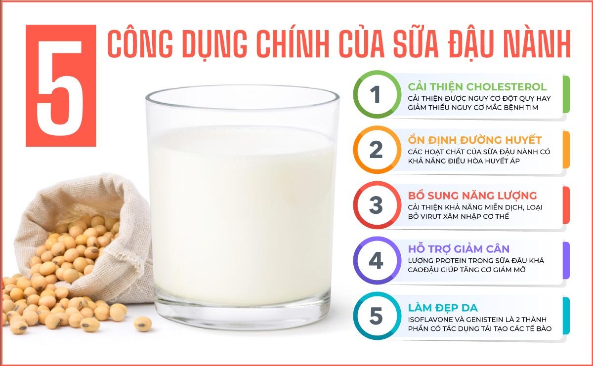 Con gái uống sữa đậu nành có tốt không? 3 Lưu ý khi uống sữa đậu nành không nên bỏ qua