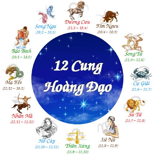 Tên tiếng Trung của 12 cung hoàng đạo