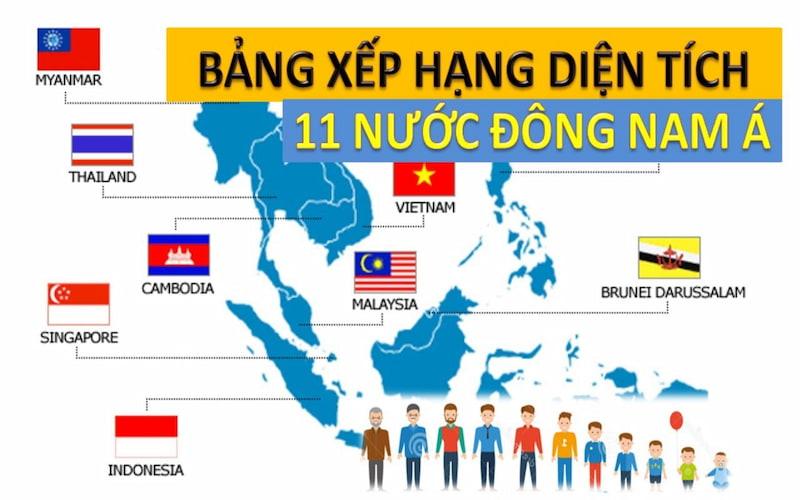 Đông Nam Á gồm những nước nào? Hãy Khám Phá Ngay!