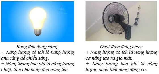 Năng lượng hao phí là gì? Nguyên nhân và cách giảm thiểu