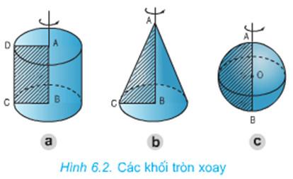 Công Thức Tính Thể Tích Khối Tròn Xoay Và Bài Tập Vận Dụng