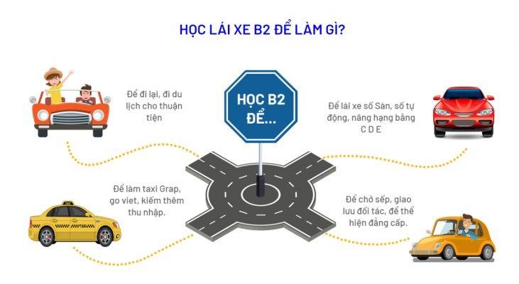 Hot: Thời gian học bằng B2 năm 2022 mới nhất