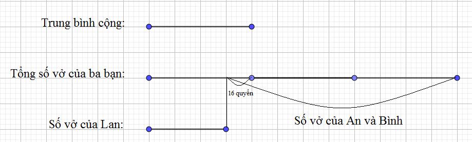 50 bài tập Toán trung bình cộng lớp 4 và cách giải