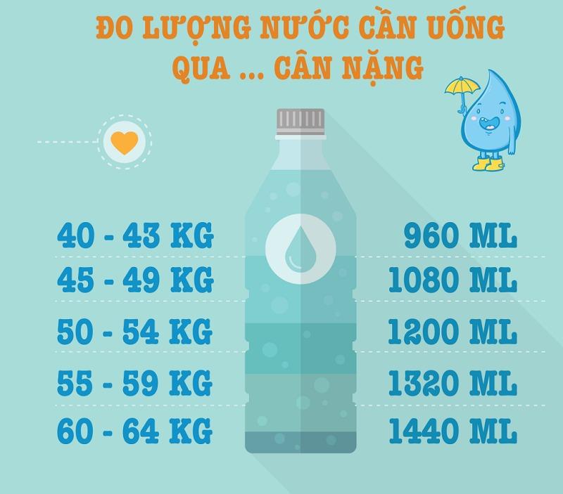 Cách tính chính xác số lượng nước uống mỗi ngày theo cân nặng