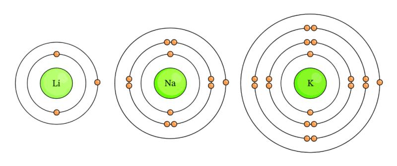 Định nghĩa: Electron hóa trị là gì? Cách xác định electron hóa trị