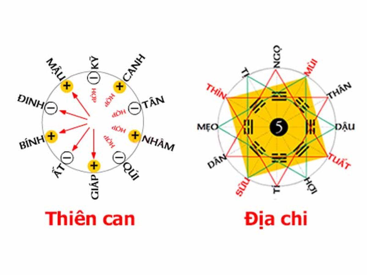 Tuổi nào hợp xông nhà năm 2024 cho gia chủ tuổi Bính Dần 1986?