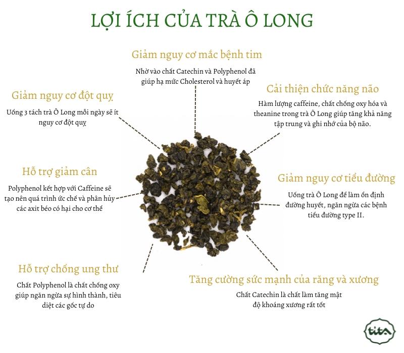 12 tác dụng của trà ô long tốt cho sức khỏe của bạn