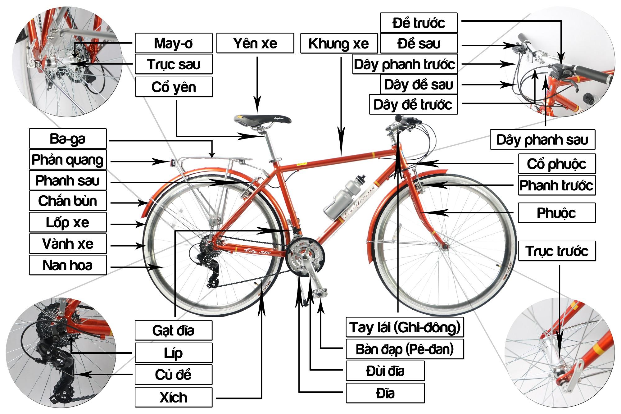 CẤU TẠO CÁC BỘ PHẬN TRÊN XE ĐẠP