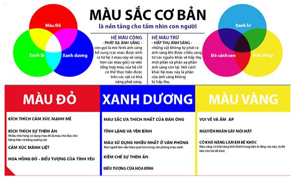 Ý nghĩa của màu sắc trong cuộc sống, tình yêu và thiết kế