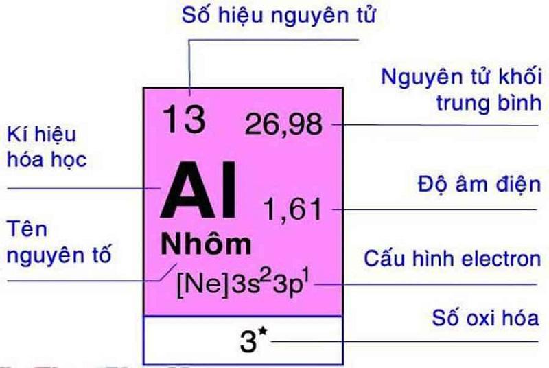 Nhôm là kim loại gì? Các tính chất, ứng dụng và cách sản xuất nhôm