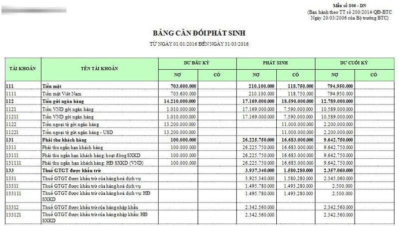 Bảng Cân Đối Số Phát Sinh Là Gì? Ý Nghĩa Và Cách Lập
