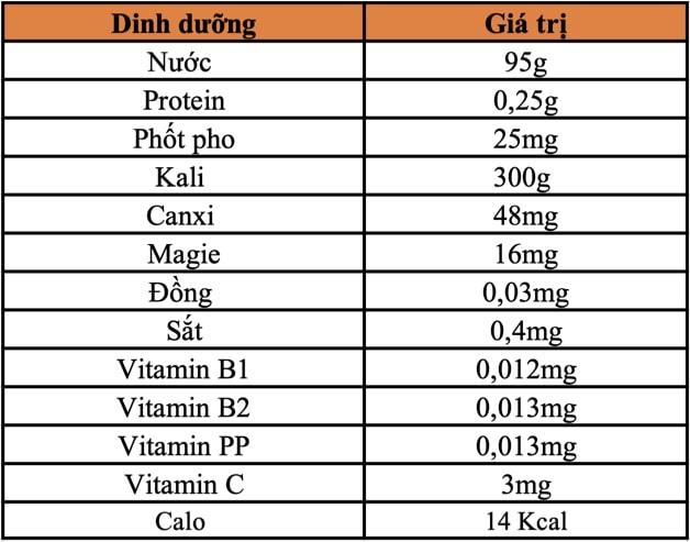 Bầu ăn dọc mùng được không? Lưu ý – Thận trọng những gì?