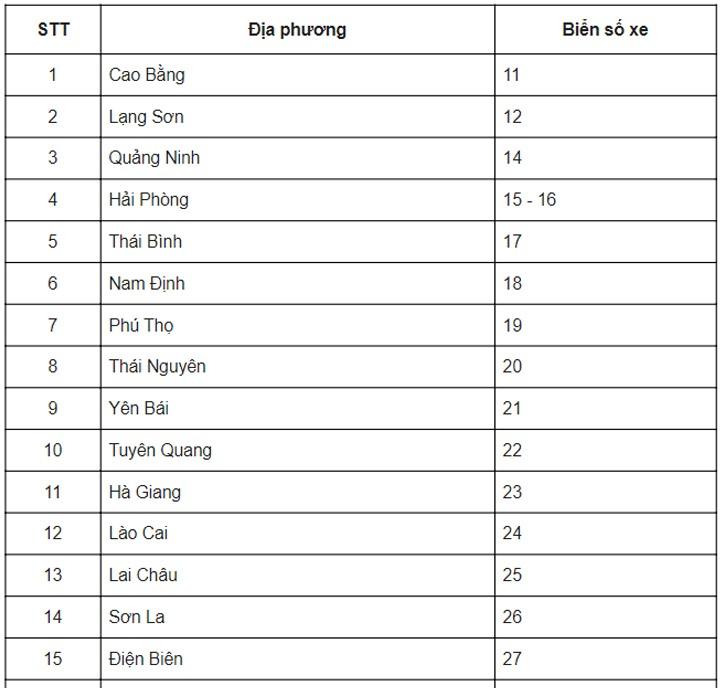 Biển số xe 15 là ở đâu?