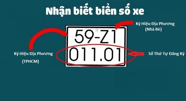 Biển số xe các quận huyện TPHCM (Sài Gòn) là bao nhiêu?