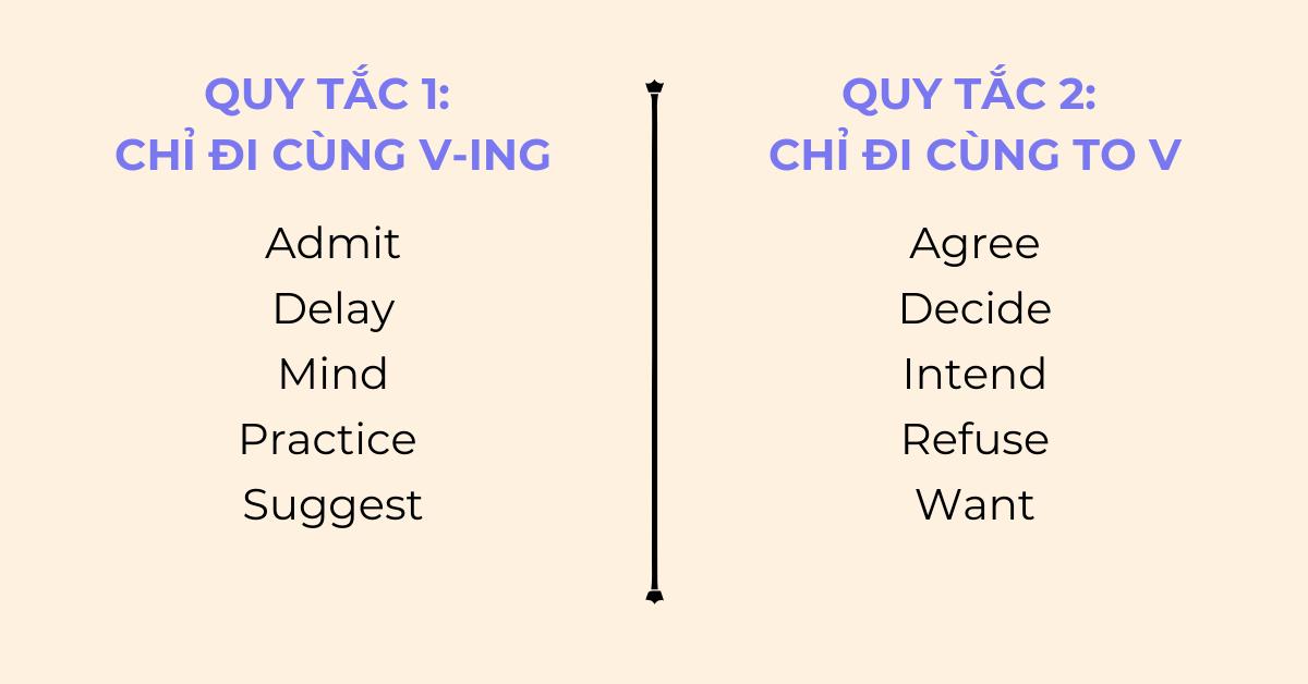 Động từ thông dụng đi với Verb-ing/ to Verb-bare và 5 quy tắc chia động từ phụ