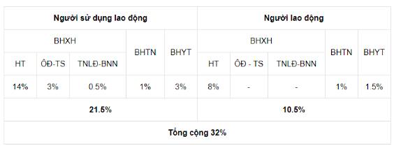 Tuổi nghỉ hưu, cách tính lương hưu năm 2024 của giáo viên