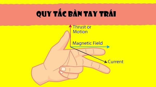 Nắm trọn lý thuyết quy tắc bàn tay trái và bài tập vận dụng