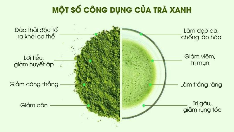 8+ cách pha mặt nạ trà xanh trị mụn, trắng da hiệu quả